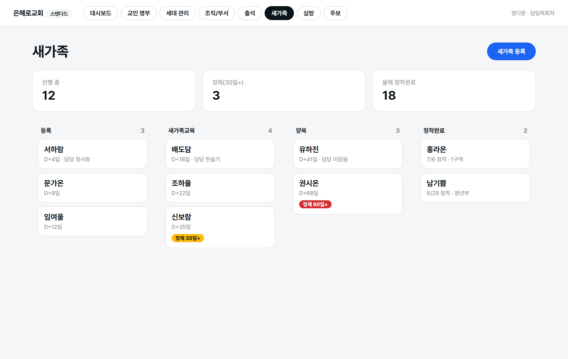 새가족 파이프라인 화면